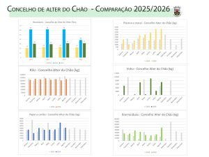 gráficos Alter Do Chão comparação PAYT Agosto 2026