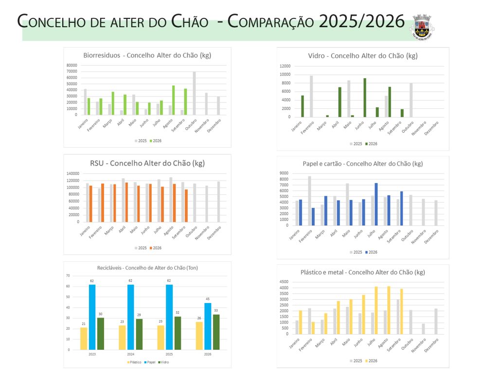 Graficos Alter Do Chão comparaçãoPAYT - Set 2026