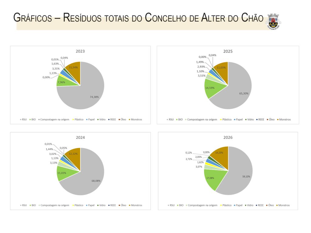 Graficos PAYT Alter do Chão Set 2026